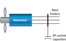 Type 1: Wind Turbine Generator