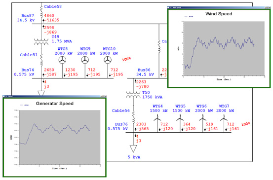 Wind Turbine Generator Analysis