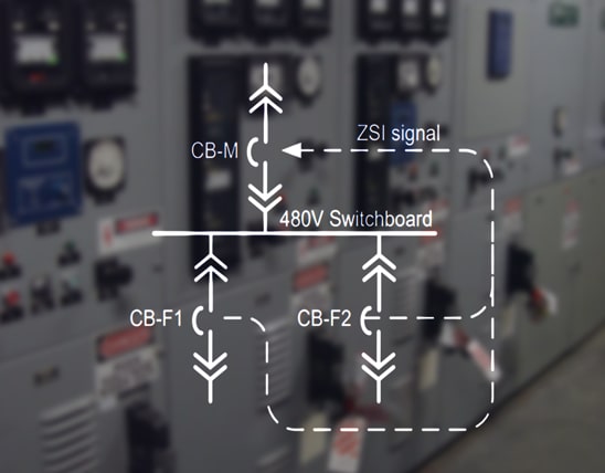 Zone Selective Interlock - ZSI