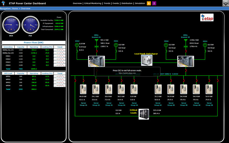 Smart Data Center Monitoring Screen
