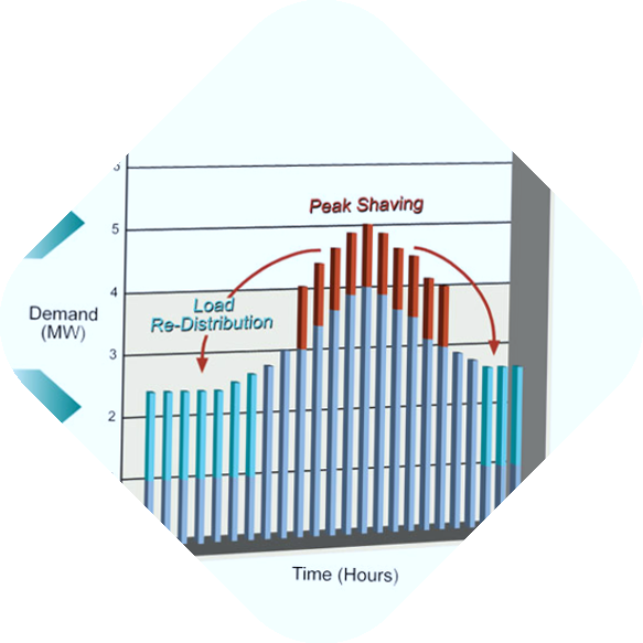 DLS - Distribution Load Shedding