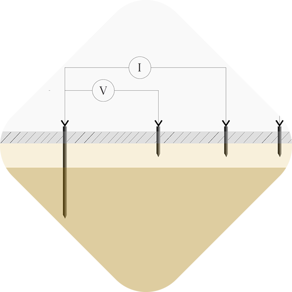 Ground Grid