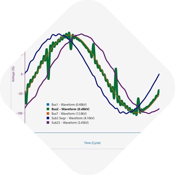 Plot-manager