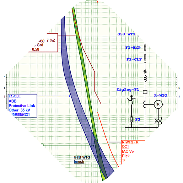 Star - Device Protection and Coordination