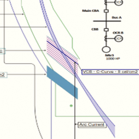 Arc Flash Energy Boundary Curves