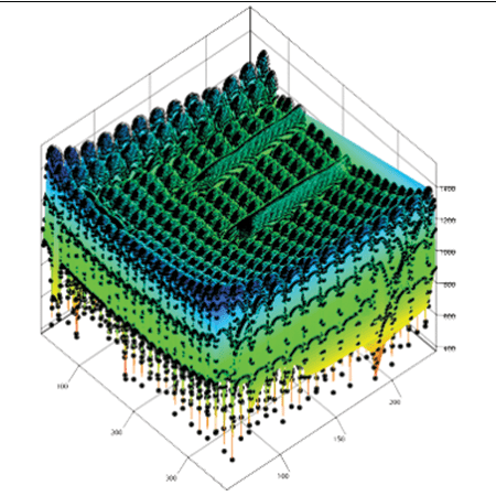 Ground Grid Systems