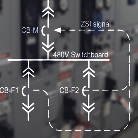 Zone Selective Interlock