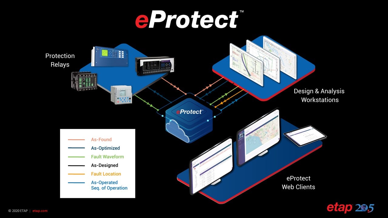 ETAP 20.5 Billboard