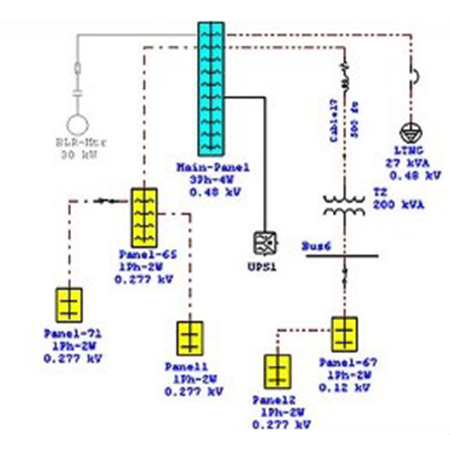 Product-Image-Elements-Modeling