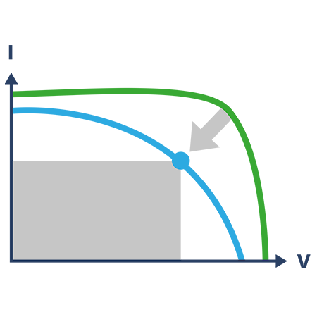 Product-Image-Solar-Parameter-Estimation