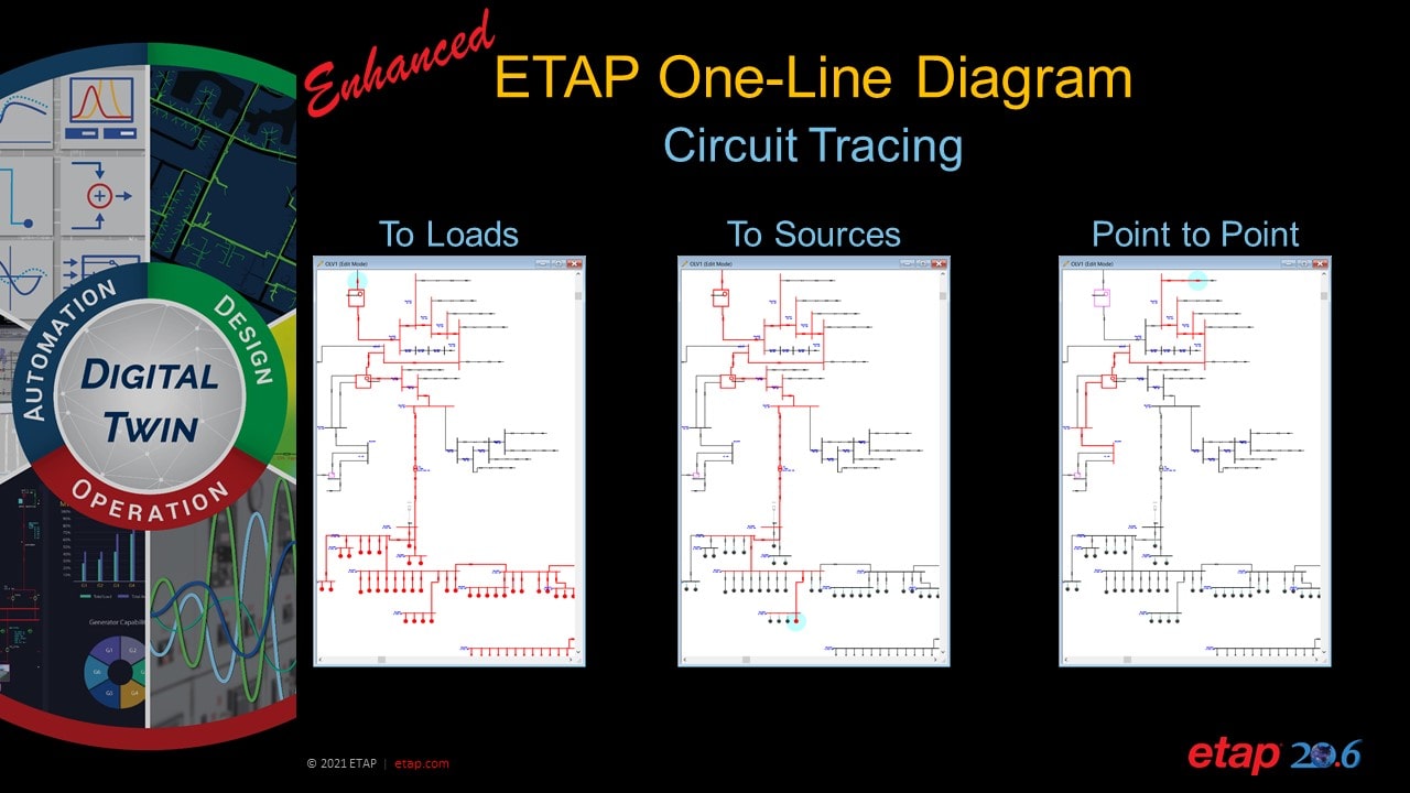 ETAP 20.6 Billboard