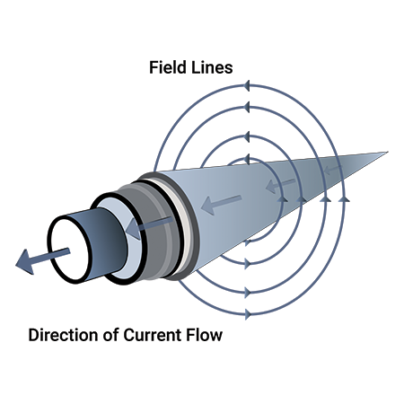 Magnetic-Field-Exposure