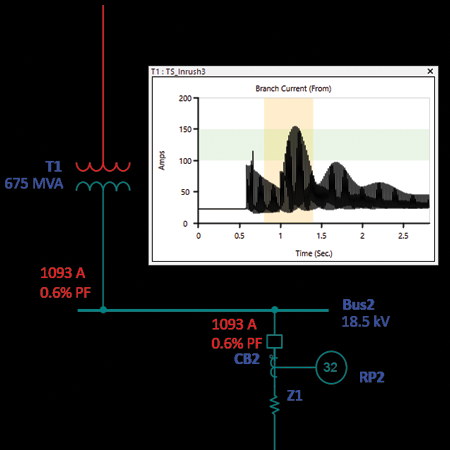 PlotView