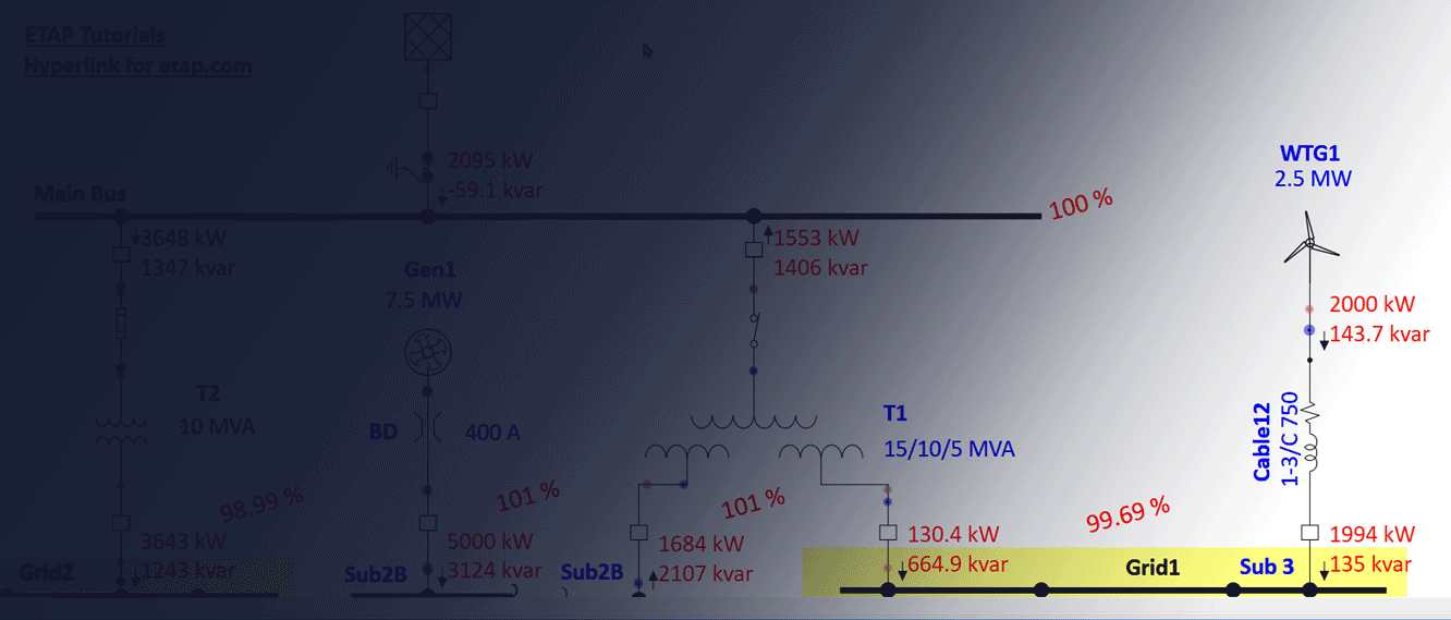 iSLD - Intelligent One-Line Diagram