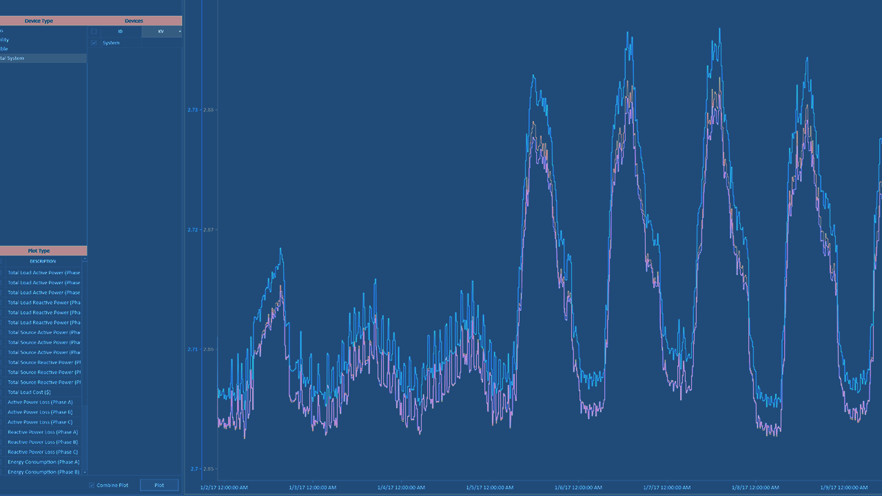 Time Domain Load Flow