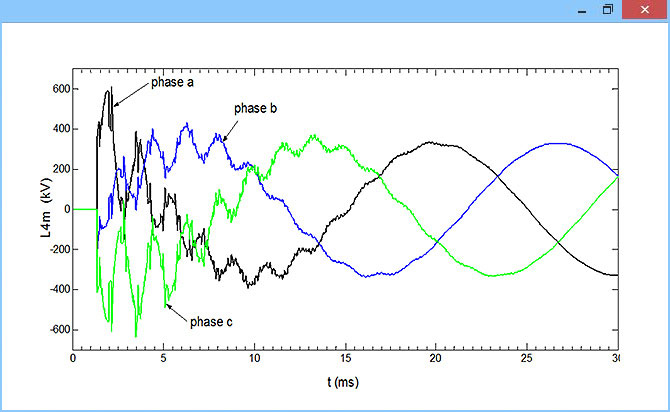 Electromagnetic Transient Program