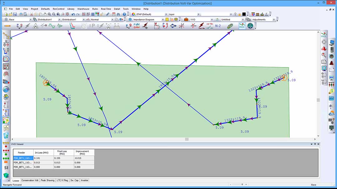 etap ADMS Software