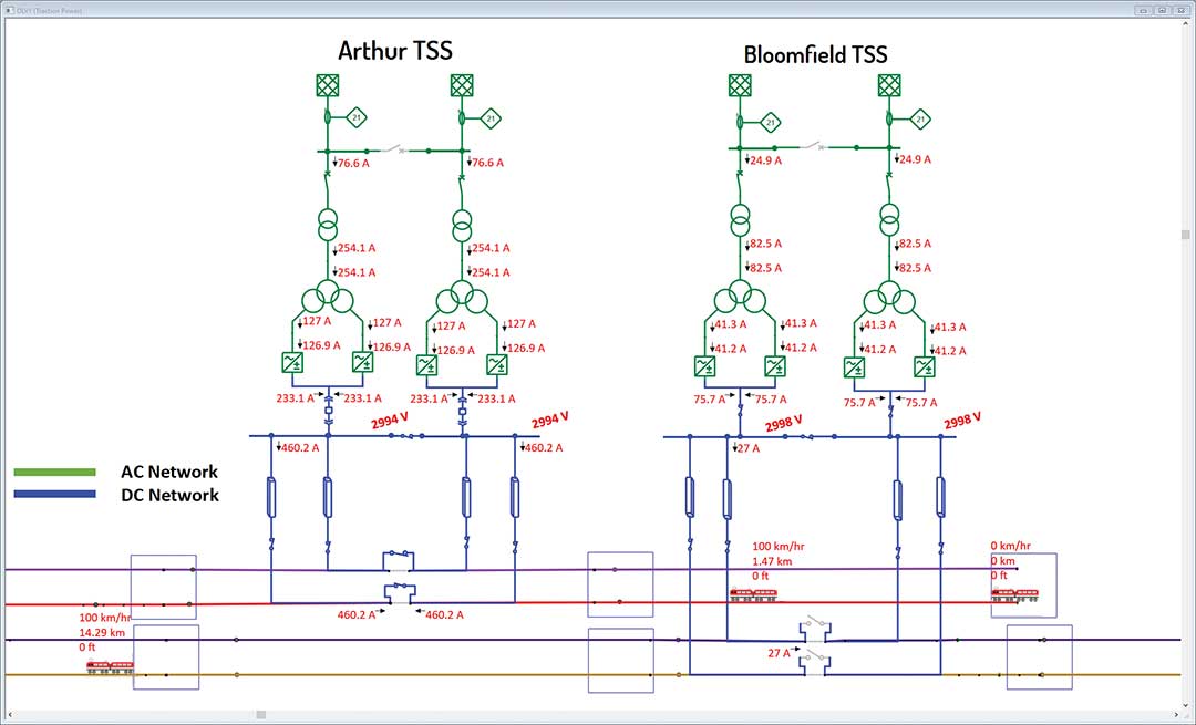 Traction Load Flow 2