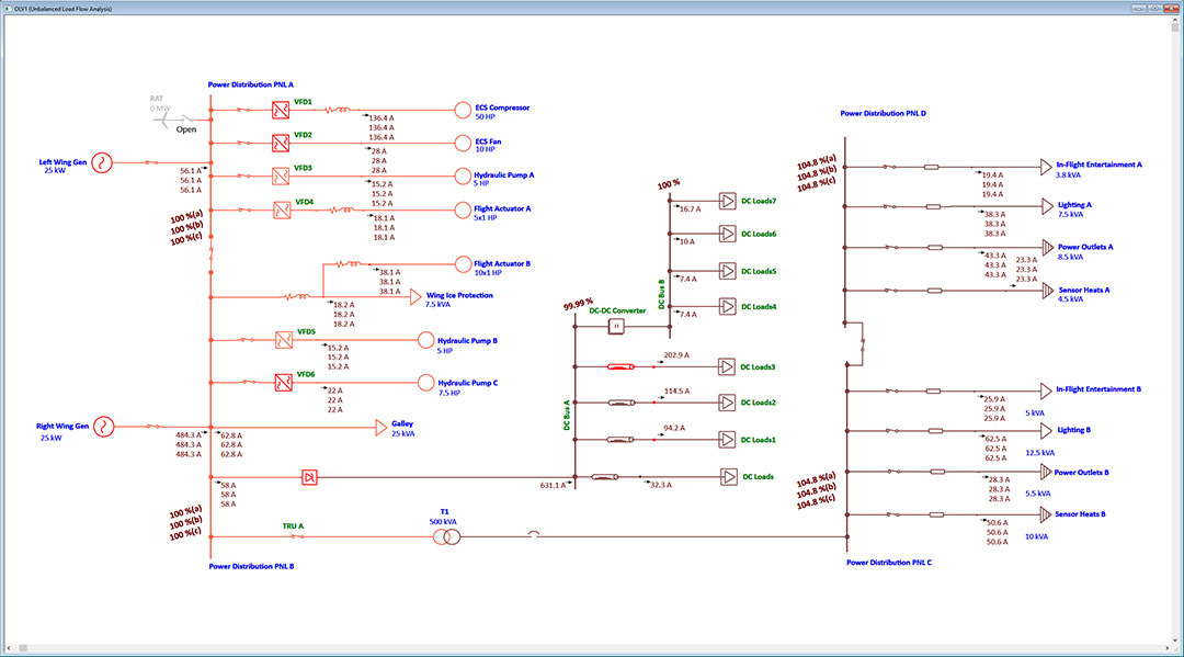 Unified Load Flow