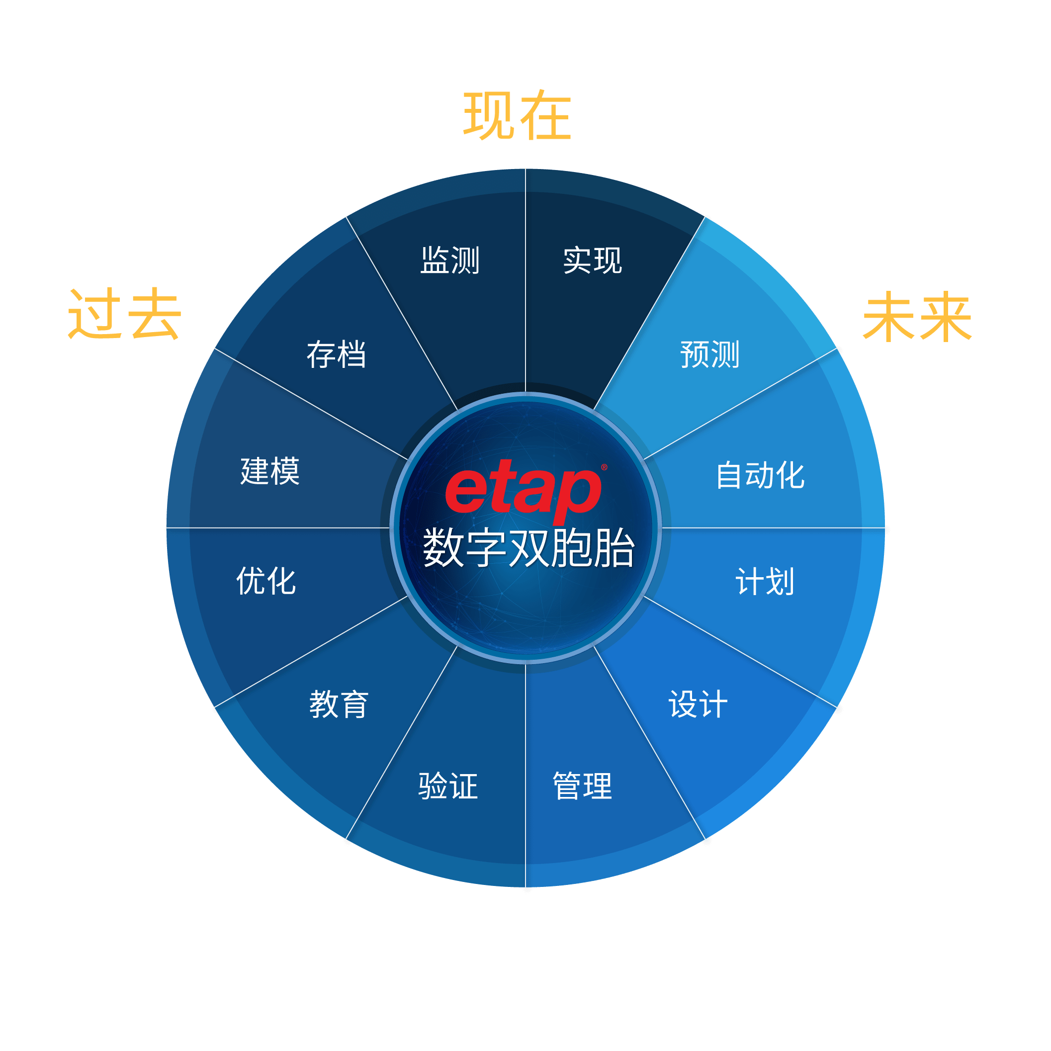 ETAP-Digital-Twin-Solution