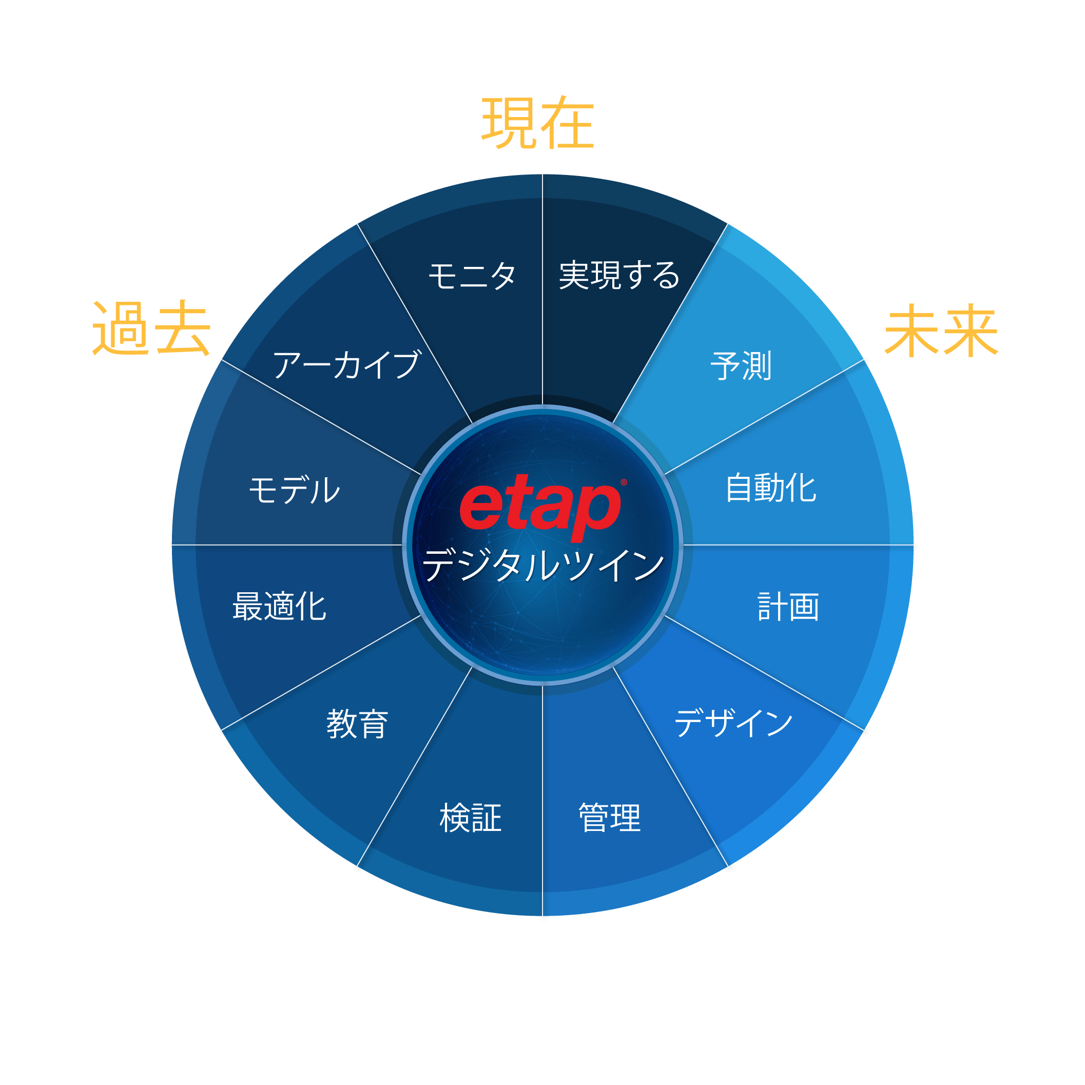 ETAP-Digital-Twin-Solution