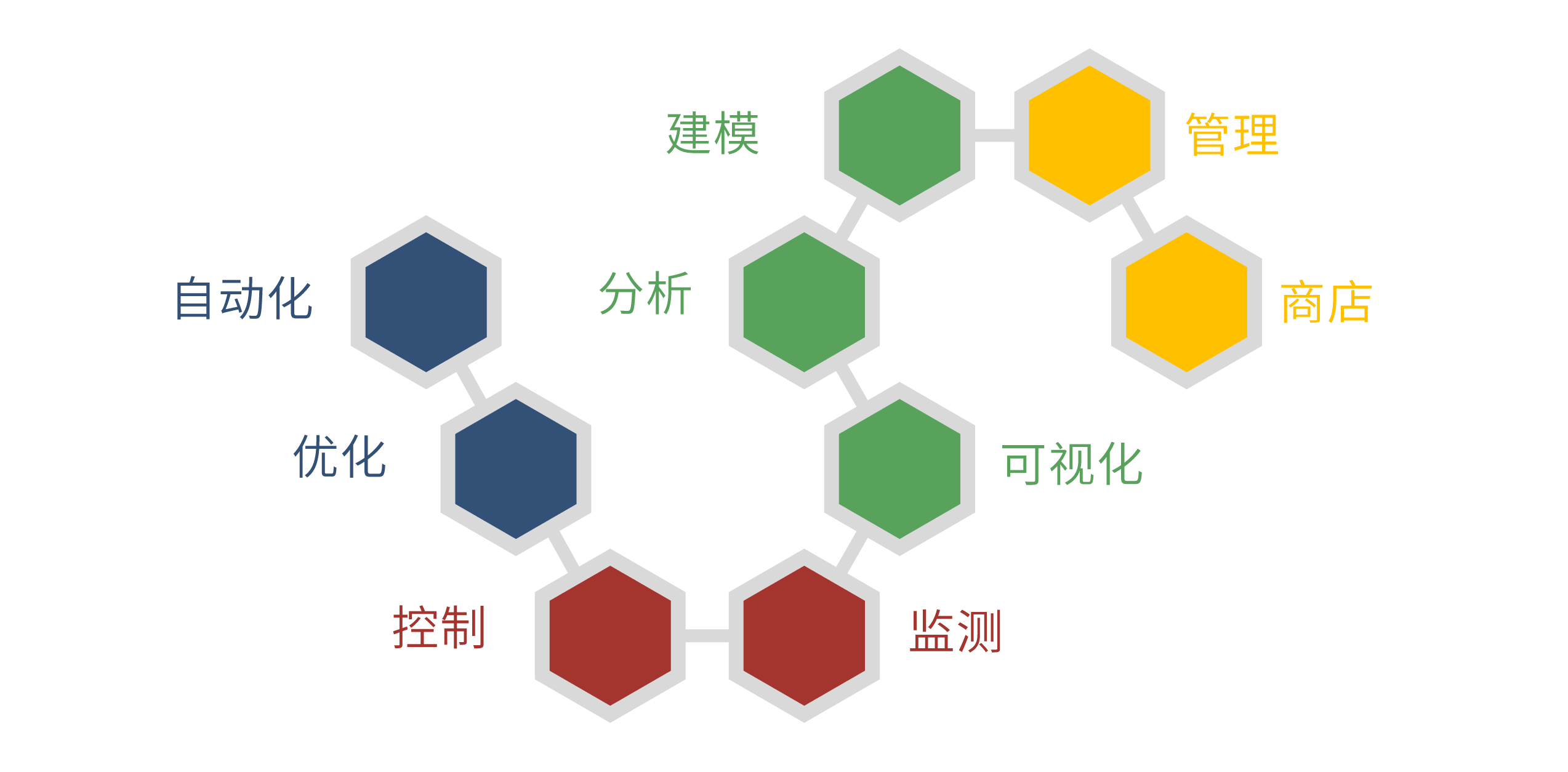 Model-Driven Digital Twin