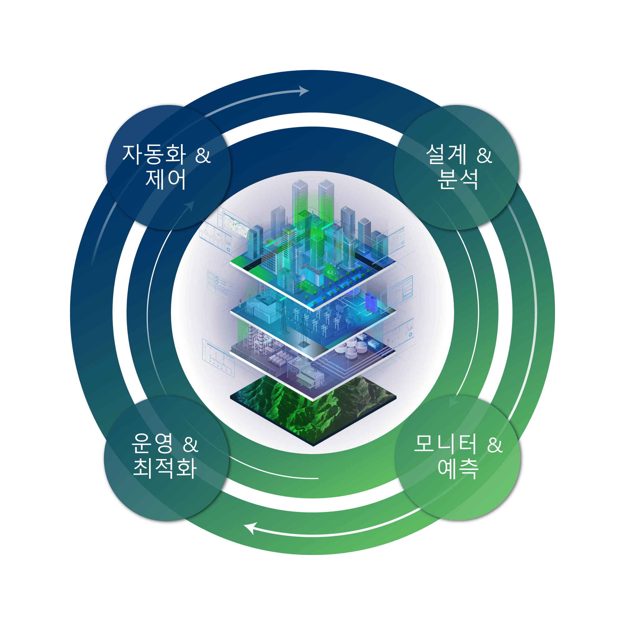 ETAP Digital Twin Journey