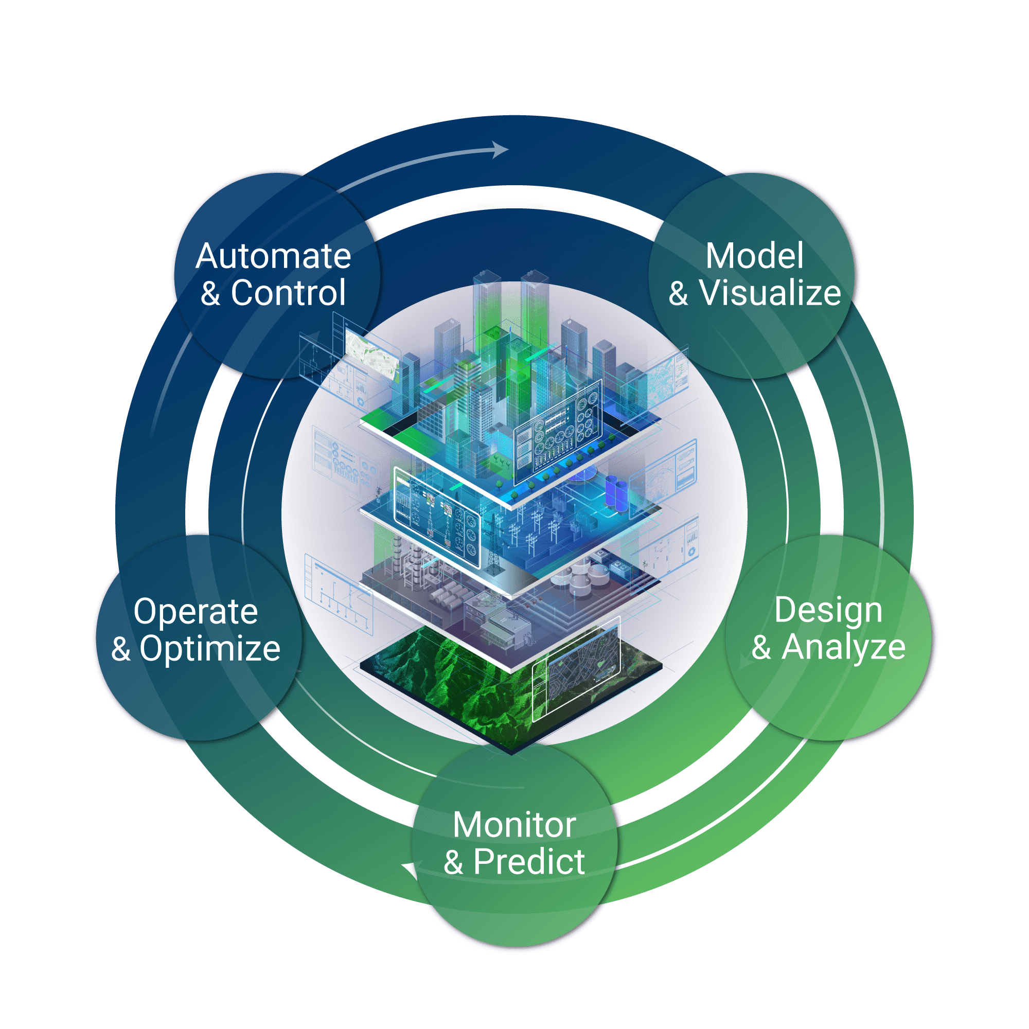 Digital_Twin_Ecosystem