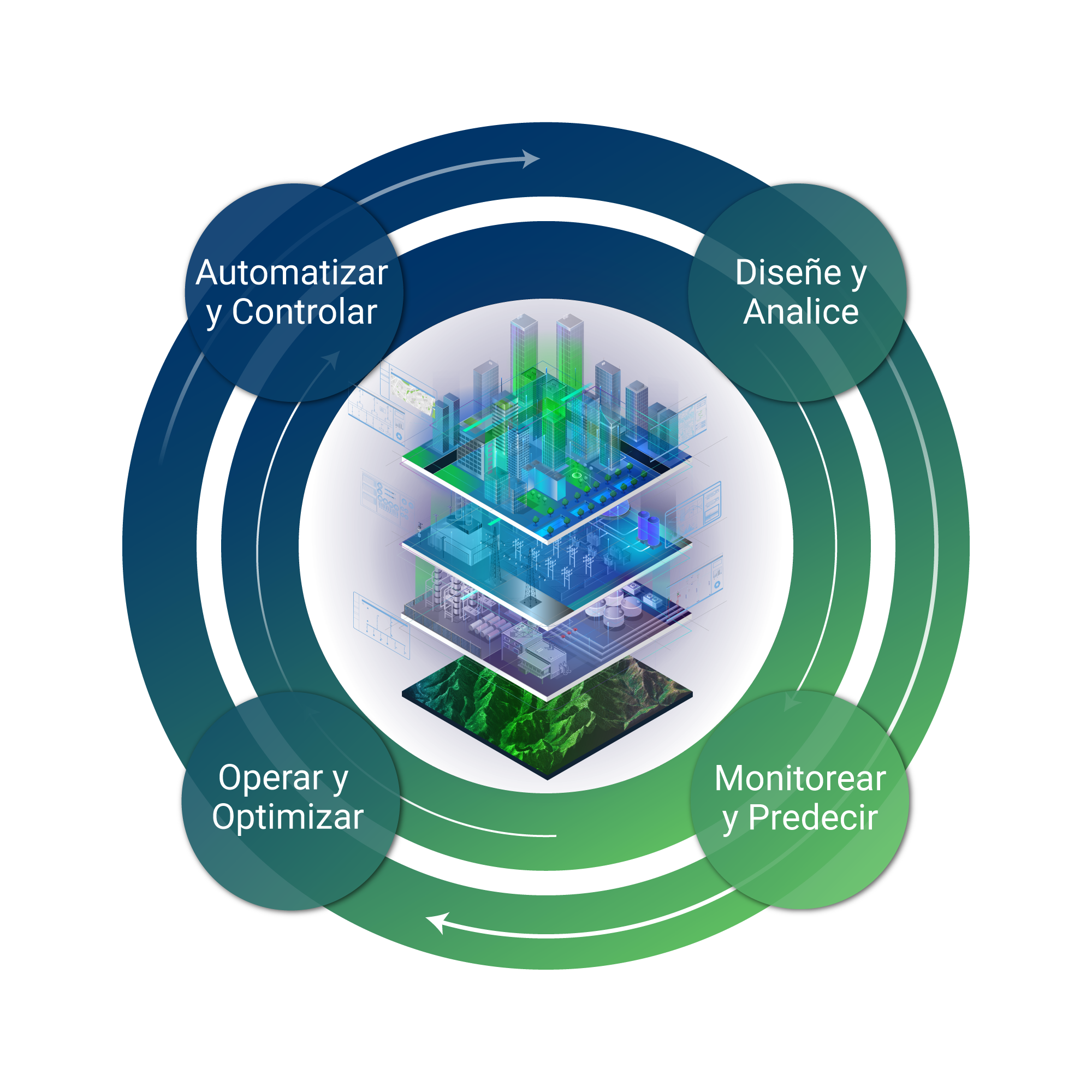 ETAP Digital Twin Journey