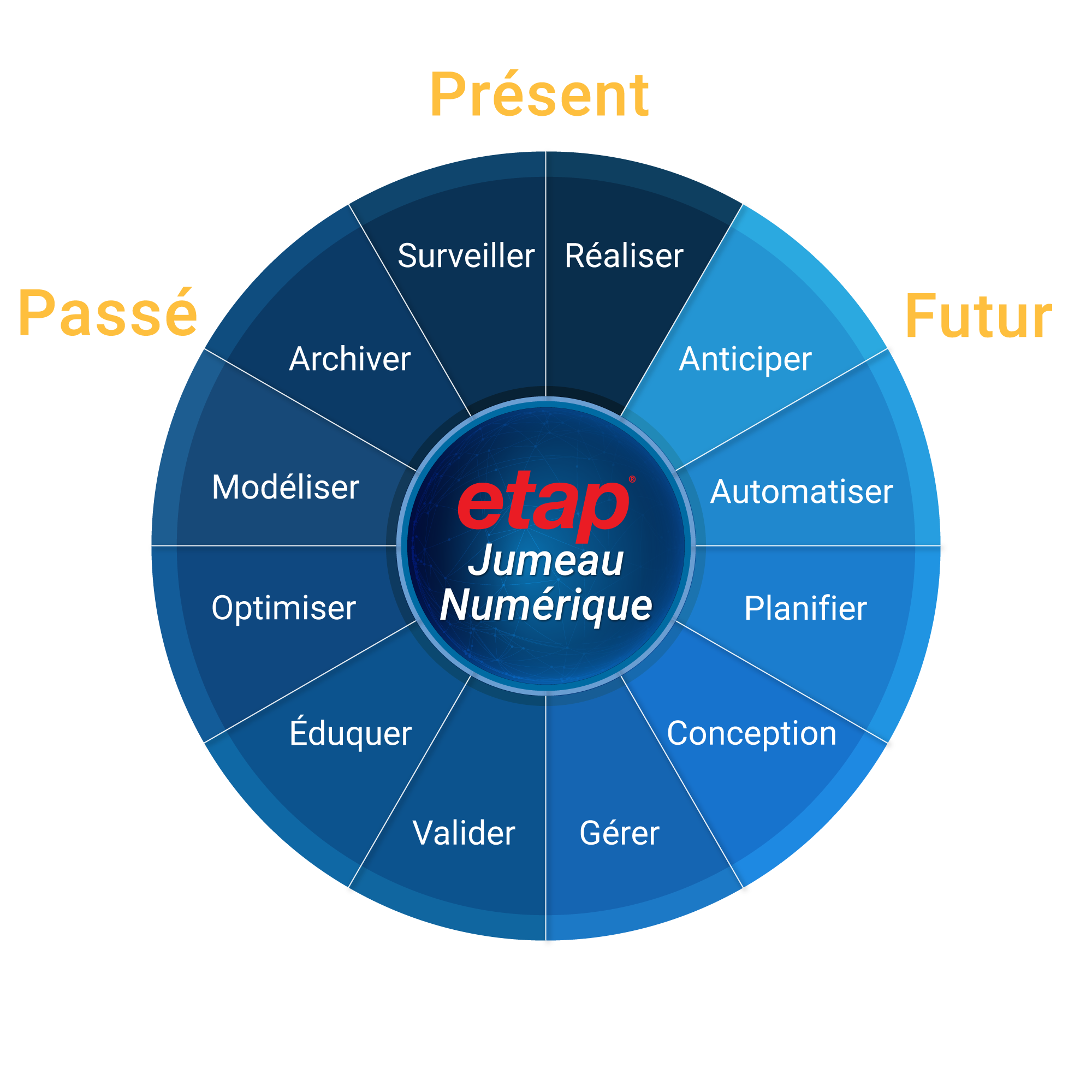 ETAP-Digital-Twin-Solution