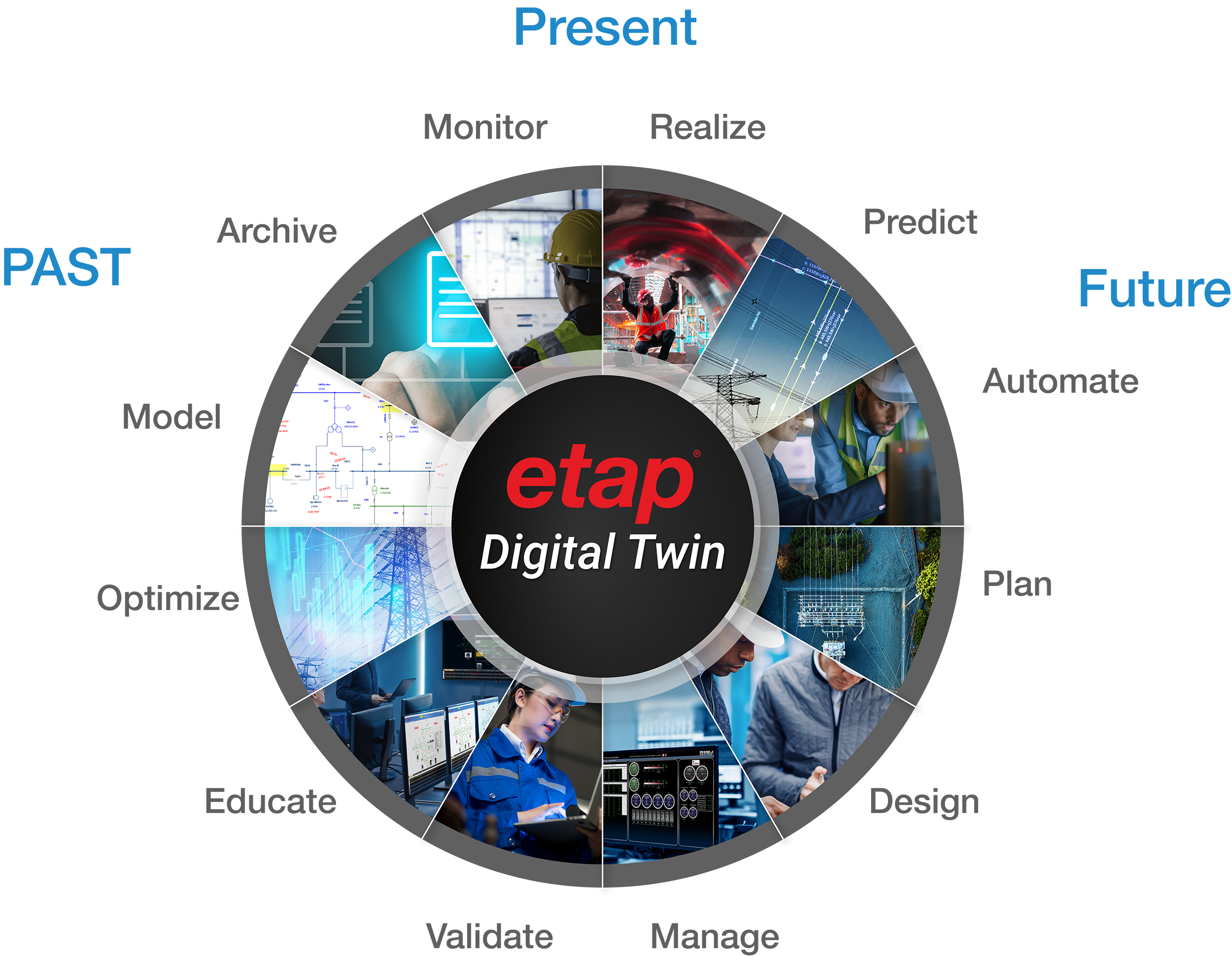 ETAP-Digital-Twin-Solution