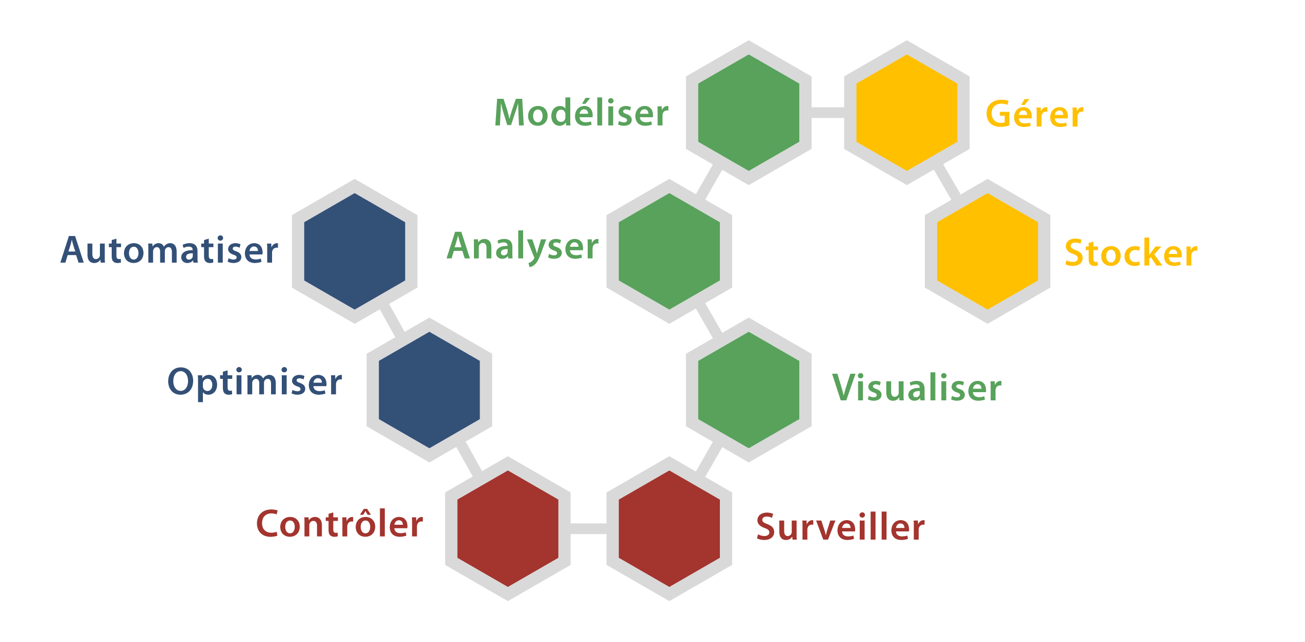 Model-Driven Digital Twin