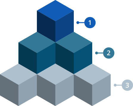 Solution Partnership Tier Levels