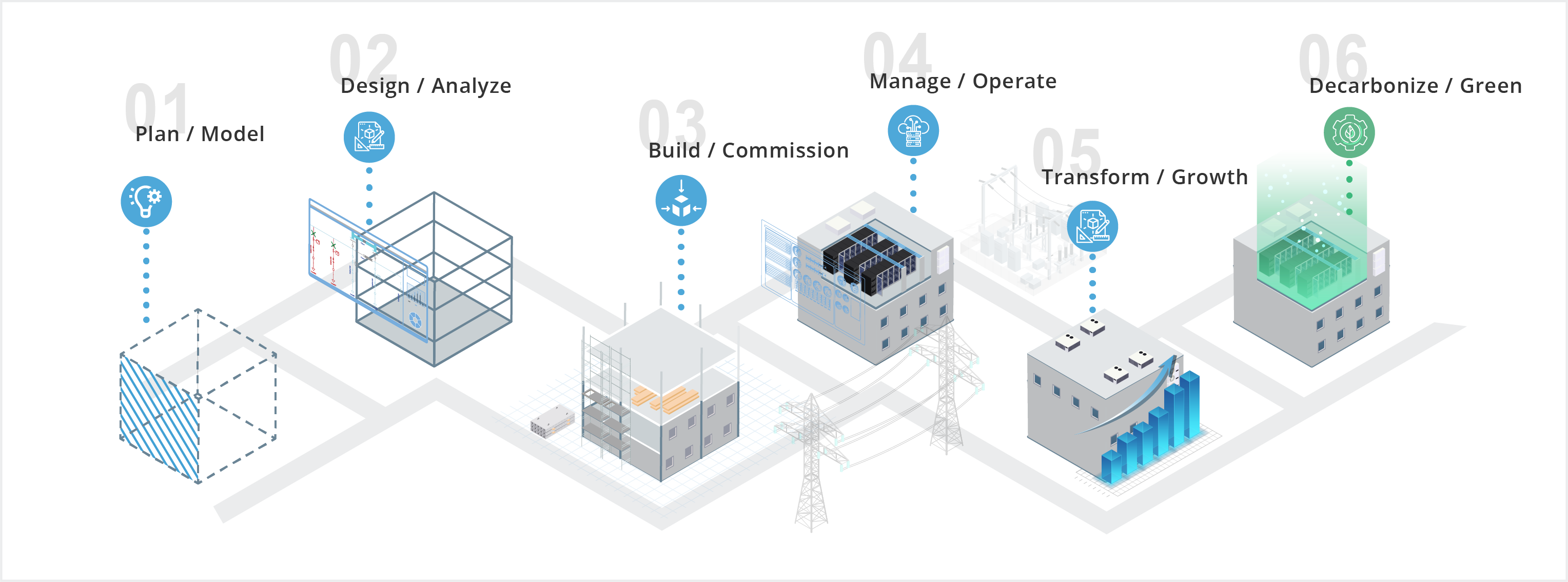 Design to operation plan