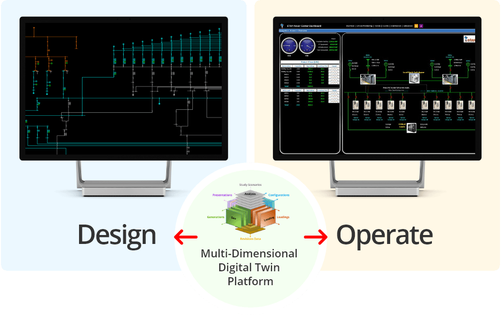 Multi-dimensional Digital Twin Platform