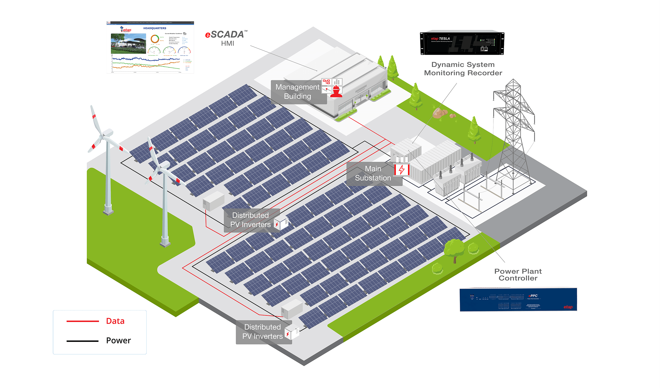 power plant controller, power plant control, photovoltaic power plant control, photovoltaic power plant controller, power grid stability, photovoltaic power plant, power grid management, power grid, power grid voltage, power factor