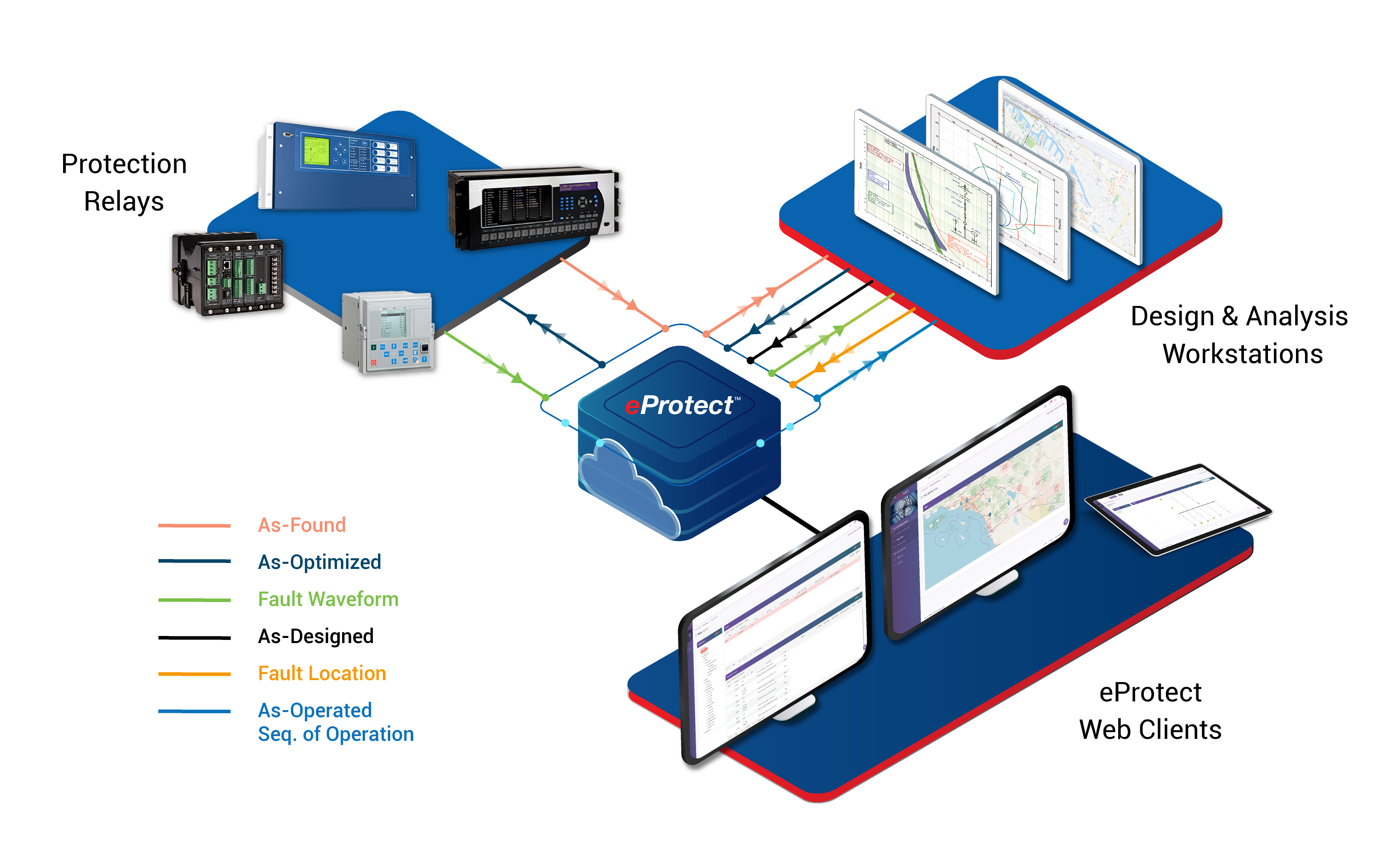 ETAP eProtect