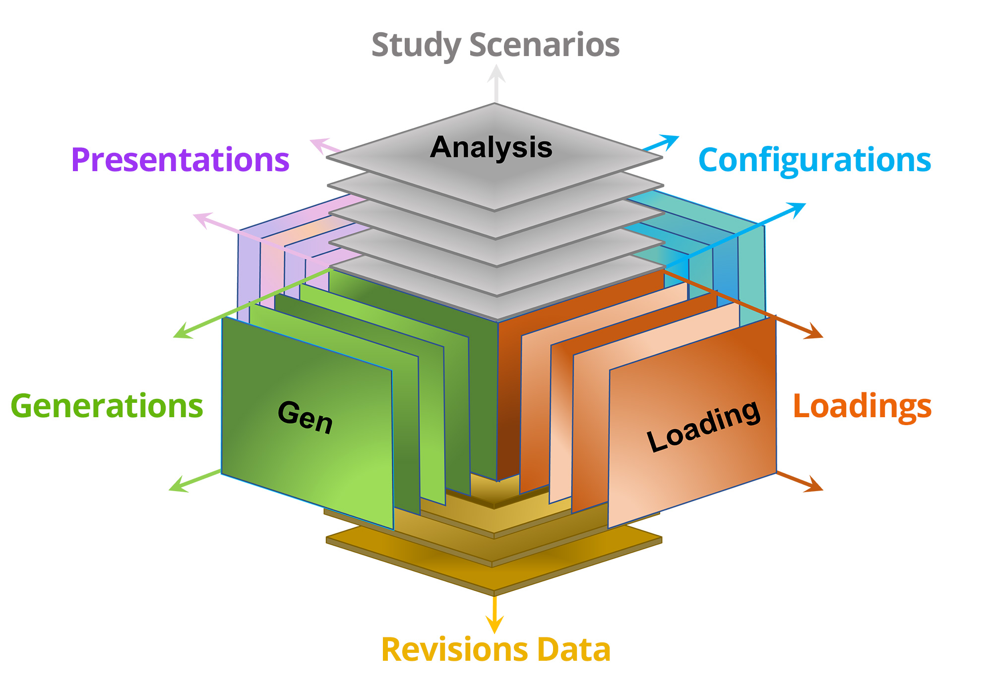 Digital-Twin-Layers