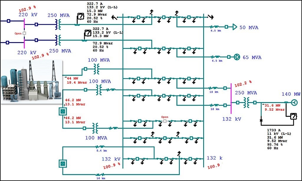 Transmission Network Single Line Diagram