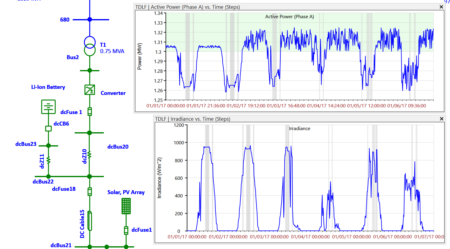 Live Plots with Network Single Line Diagram