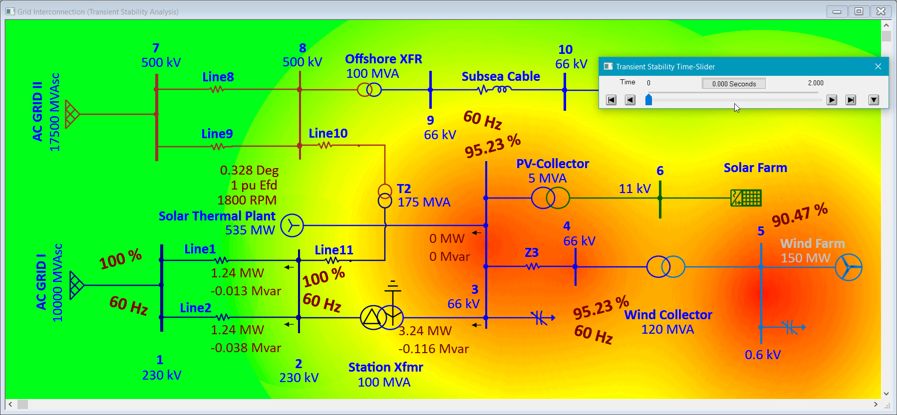 Renewable Energy Single Line Diagram