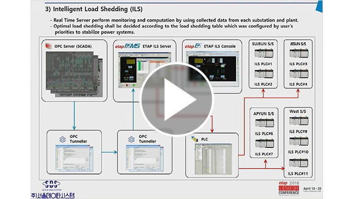 Design and Implementation of ETAP Load Shedding System at Hyundai Steel Plant 