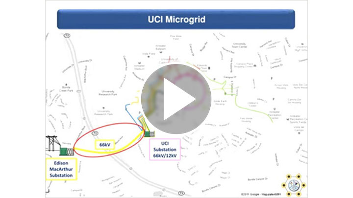 ETAP GRID™ - Linking Government, Industry & Academia 