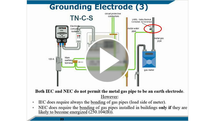 Understanding NEC & IEC – bonding & grounding of low-voltage systems